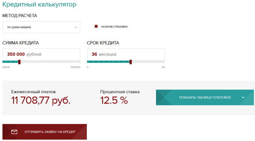 Кредитный калькулятор в МИБ