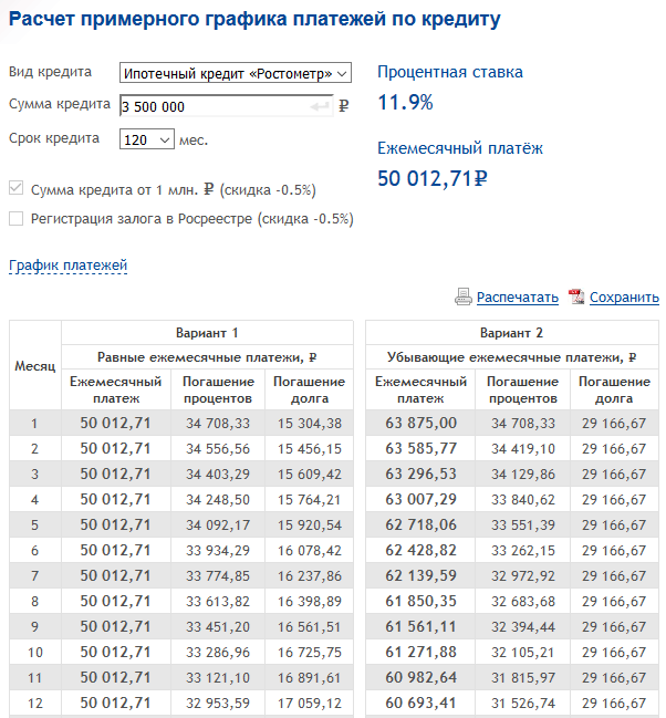 Ипотечный калькулятор в Саровбизнесбанке