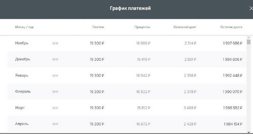 График платежей по ипотеке