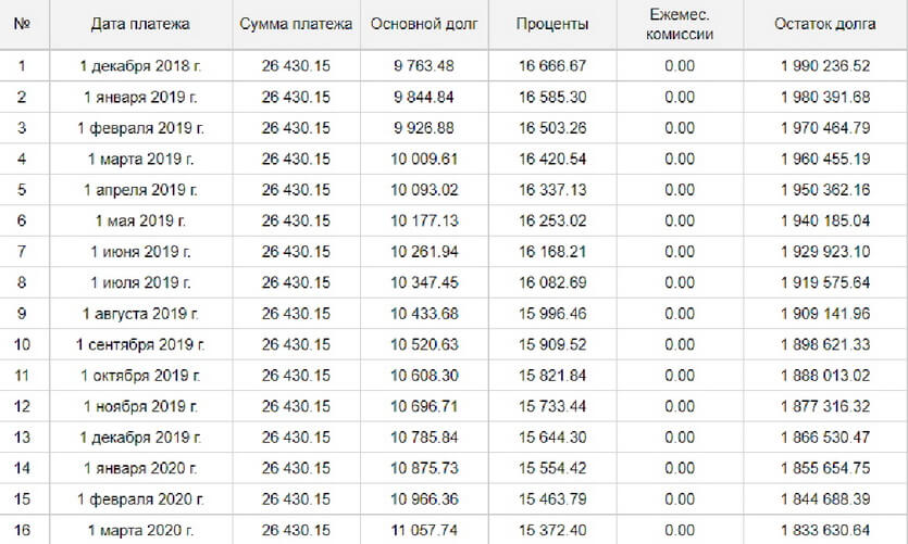 График платежей по ипотеке