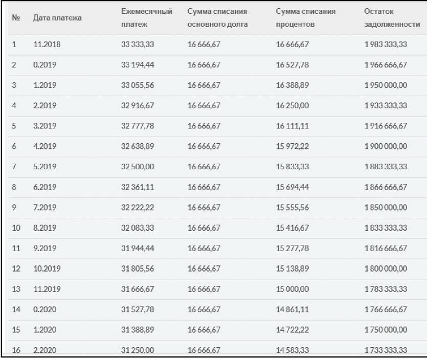 График2 платежей по ипотеке